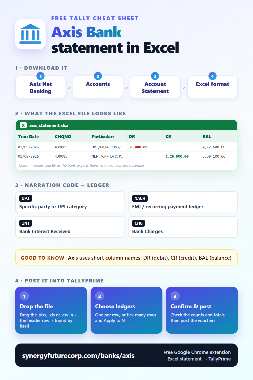 Axis Bank statement in Excel: how to download it, the exact column names and what the narration codes mean - free cheat sheet