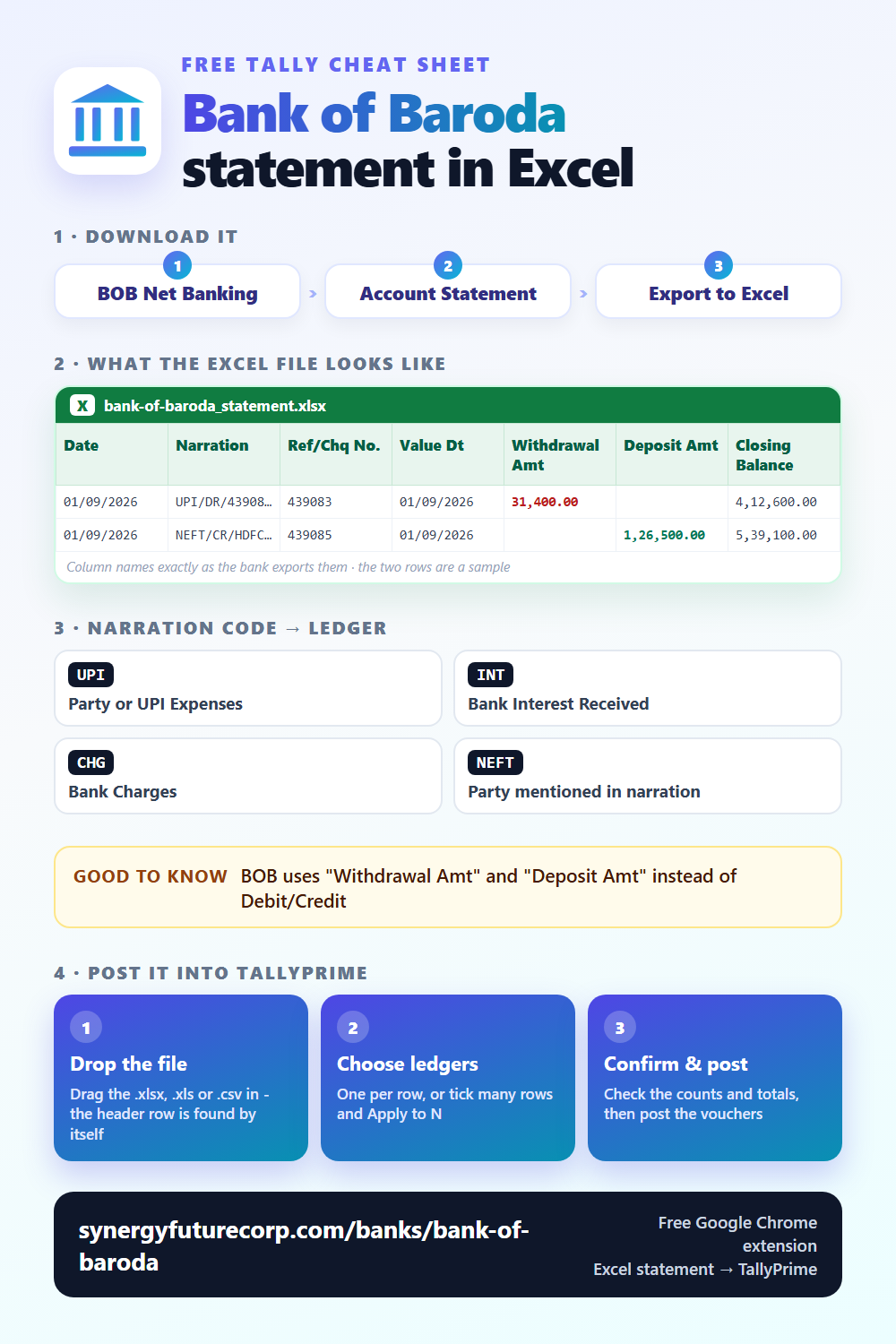 Bank of Baroda statement in Excel: how to download it, the exact column names and what the narration codes mean - free cheat sheet