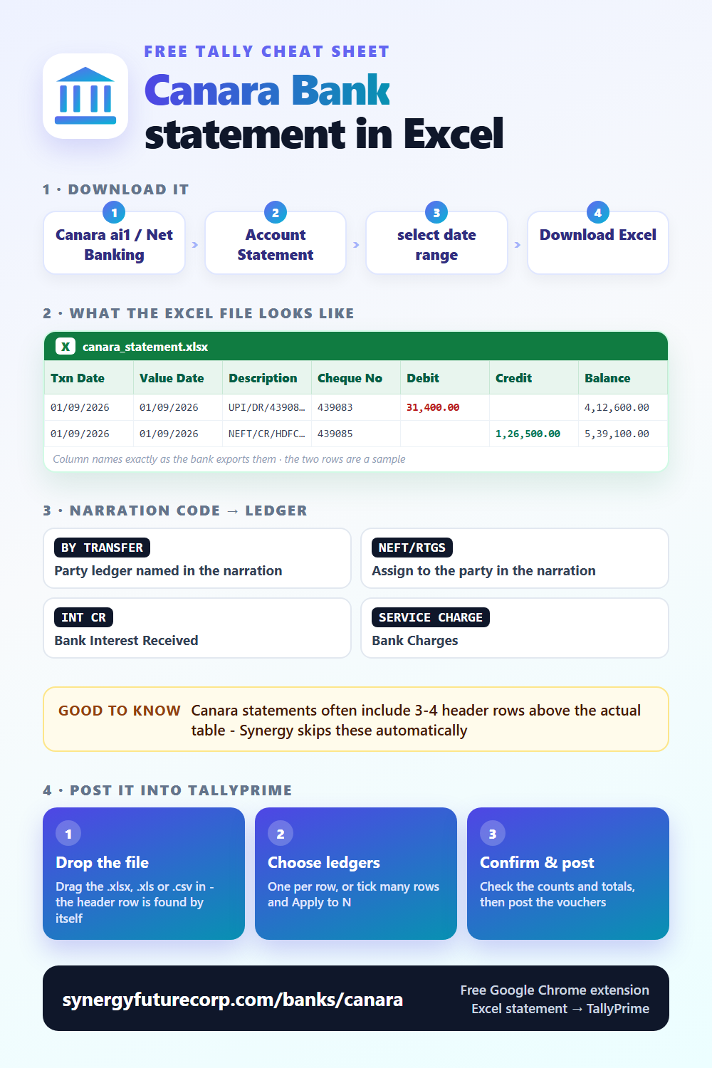 Canara Bank statement in Excel: how to download it, the exact column names and what the narration codes mean - free cheat sheet