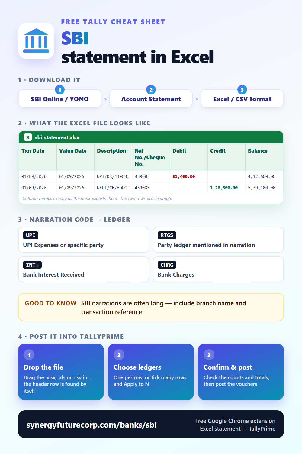 SBI statement in Excel: how to download it, the exact column names and what the narration codes mean - free cheat sheet