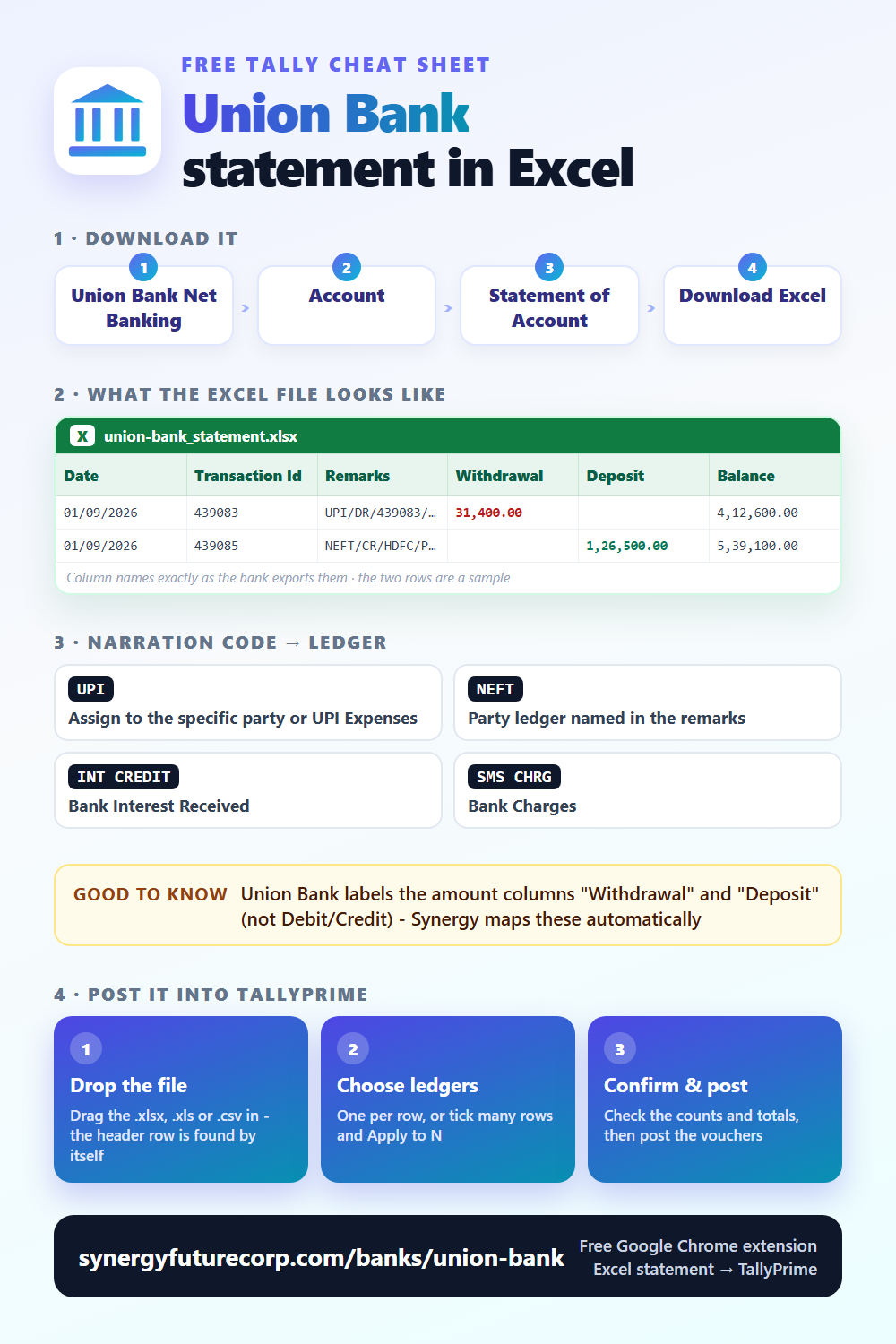 Union Bank statement in Excel: how to download it, the exact column names and what the narration codes mean - free cheat sheet