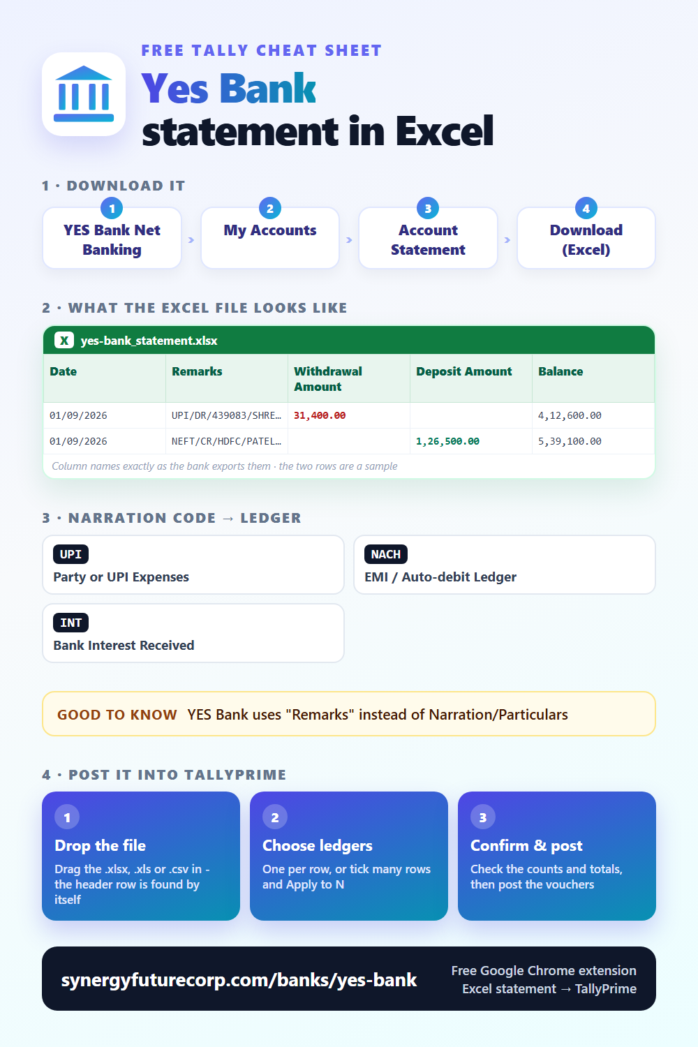 Yes Bank statement in Excel: how to download it, the exact column names and what the narration codes mean - free cheat sheet